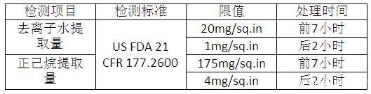 硅橡胶检测项目
